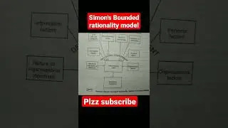 simon's bounded rationality in decision making| #shorts#viral #publicadministration#upsc #ugcnet