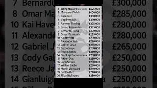 Top 20 Premier League Salaries 2025&ndash;26 &ndash; Staggering weekly wages of England&rsquo;s  footballers revealed!