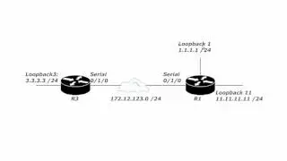 083 ACL 4  Standard ACL Lab Concludes