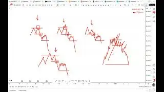 Pump & Dump Style Trading Sunday Review