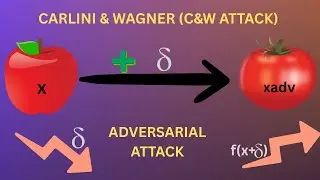 Carlini- Wagner (CW) attack | Adversarial Attacks | Adversarial Machine Learning