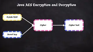 Java Advanced Encryption System