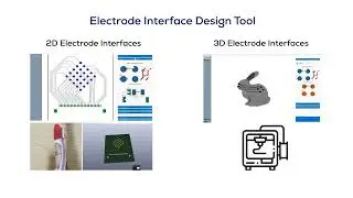 eTactileKit: A Toolkit for Design Exploration and Rapid Prototyping of Electro-Tactile Interfaces