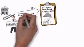 how to sell a house in Phoenix|We Buy Phoenix Houses fast!