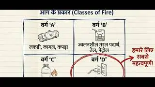 ITI Electrician Theory Chapter-#1 | Complete Course | Electrical
