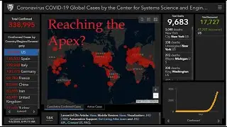IHME Data #4 