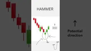 Bullish Hammer Candlestick Pattern