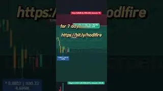Best indicator to play BEL (Bella Protocol) #crypto #trading