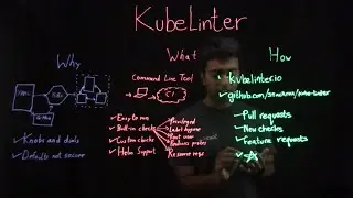 KubeLinter - An open source linter for Kubernetes, from StackRox