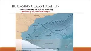 30 Passive Continental Margin 1 Introduction