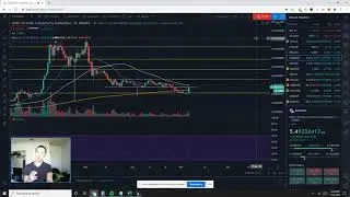 Band Protocol BANDUSD price prediction what could this BIG move mean next resistance levels to watch