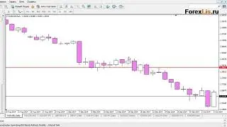 Читаем рынок по Price Action - Атака медведей