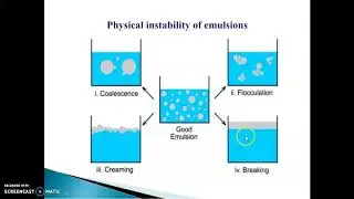 EMULSION : INSTABILITIES AND PRESERVATION OF EMULSION