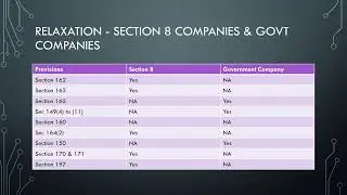 IBS focus topics from Corporate laws - Meetings of Board and Powers #cafinal #viralvideo #openbook