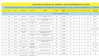 JKSSB Big Update Selection List Out 2026🔥