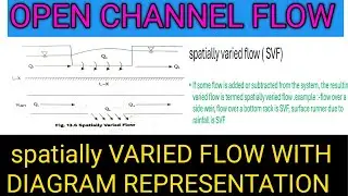 Spatially varied flow||SVF|ocf|types of varied flow||open channel flow||SVF||varied flow figure
