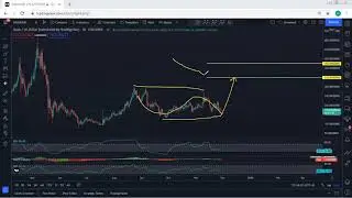 Dash Technical Analysis for November 29, 2021- DASH