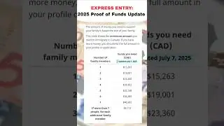 Express Entry: 2025 Proof of Funds Update just went up! #canada #expressentry #canadaimmigration