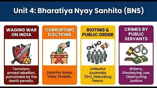 U4 (BNS): Offences Against State Security, Terrorism, Rioting, & Public Tranquillity - Explained
