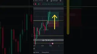 #trading the Trend | #forextrading  #forex #trade #shorts