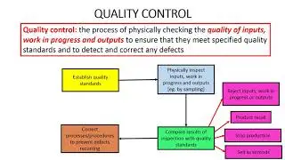 Quality management strategies   audio