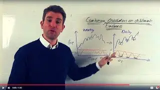 How to Combine two Oscillators Indicators for Trading? Multi Time Frame Analysis With Oscillators 👊