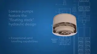 Lowara e GS Borehole Pumps energy efficient and MEI compliant