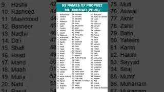 99 names of Prophet Muhammad Sallallahu Alaihi Wasallam #99namesofmuhammad #islam#names