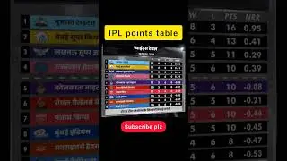 ipl points table 2023 || ipl points table today #shorts