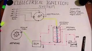 Electrical ignition system