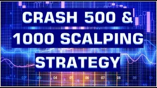 Scalping Strategy For Crash Indices (Crash 500 & 1000)