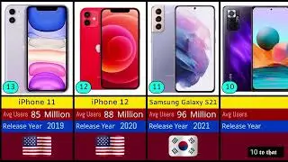 Top 30 Most Used Mobile Phone Models in the World! 🌍📊
