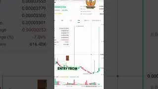 Kuocoin Live Pump IHC : Join Us For Next Pump Coin
