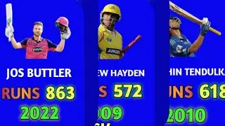 IPL orange cap Winner list 2008-2022. | Orange cap Winner. | IPL| cricket stats।