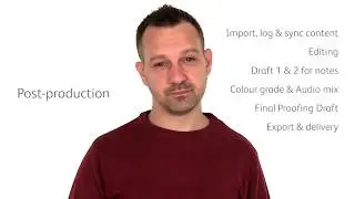 Our Production Process - MWS Media Targeted Video Marketing