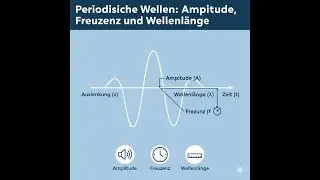 Periodische Wellen: Amplitude, Frequenz und Wellenl&auml;nge