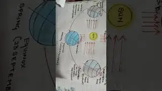 Revolution of the earth and seasons#class6 #trendingshorts #nature  #digram#geography#shorts#earth