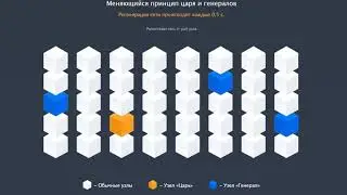 Relictum Pro   обзор проекта