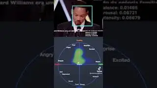 AI captures human emotions in real time #artificialintelligence #ai #chatgpt