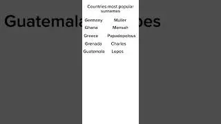 Countries most popular surnames part 9 #countries #geography #popularnames #youtubeshorts