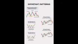 Most Powerful Chart Patterns That Actually Work 💯