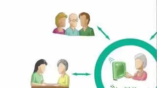 iHealthHome and a Complex Care Coordinator