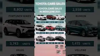 TOYOTA Sales - JUNE 2025 #toyota #sales #car #india #innova #fortuner #hyryder #glanza #hilux