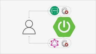 Spring REST API exception handling vs GraphQL API exception handling