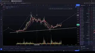 Crypto Foundry - Live charting session - Sept 17