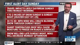 Meteorologist Shawn Cable's Friday 6pm Weathercast