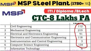 MSP STEEL Plant New Hiring 2023 | Civil Engineer Job | Mechanical Engineer Job | Electrical Engineer