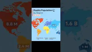 Muslim Population by Region 🌍🕌