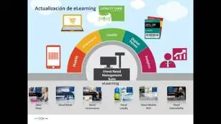 The CitiXsys Knowledge Portal &ndash; What&rsquo;s New  Spanish