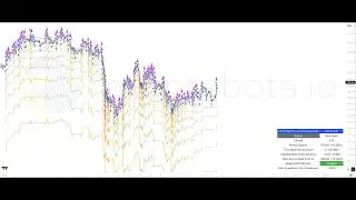 Cryptobots.io Solana (SOL) based strategies' performance report October 2025